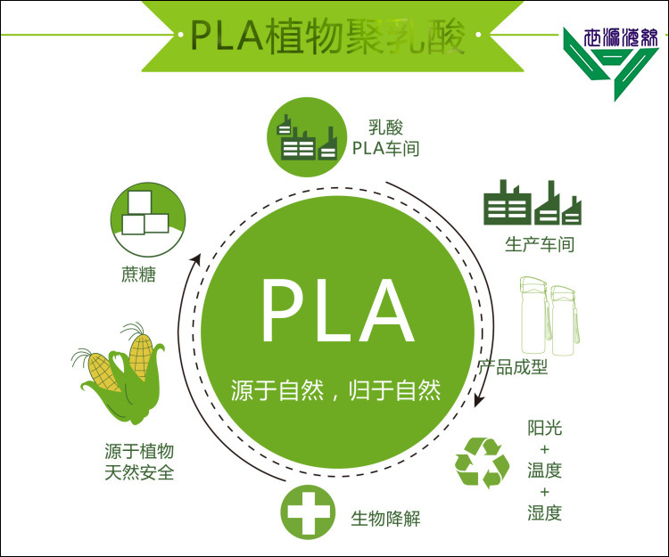 海南禁塑全生物降解透明杯PLA降解奶茶杯子环保(图1)